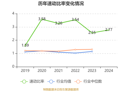 朗特智能:2024年凈利潤同比增長42.12% 擬10派4元