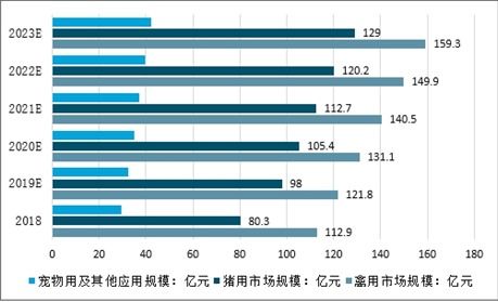 動(dòng)物生物制品市場(chǎng)分析報(bào)告 2021 2027年中國(guó)動(dòng)物生物制品行業(yè)前景研究與投資戰(zhàn)略咨詢報(bào)告 