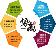 勢(shì)贏交易 4月26日復(fù)盤分析