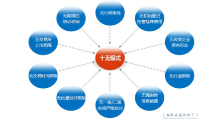 新四板給中小企業(yè)帶來(lái)哪些福利?