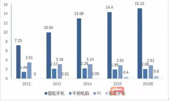 5年業(yè)績(jī)翻10倍 協(xié)作機(jī)器人為何火得這么 任性