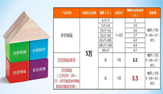 天鴿 過后第一個工作日